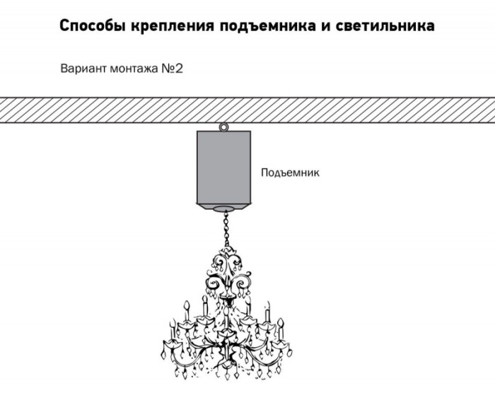 Лифт для люстры LIFTEL PM до 600 кг с высотой подъема 12 метров